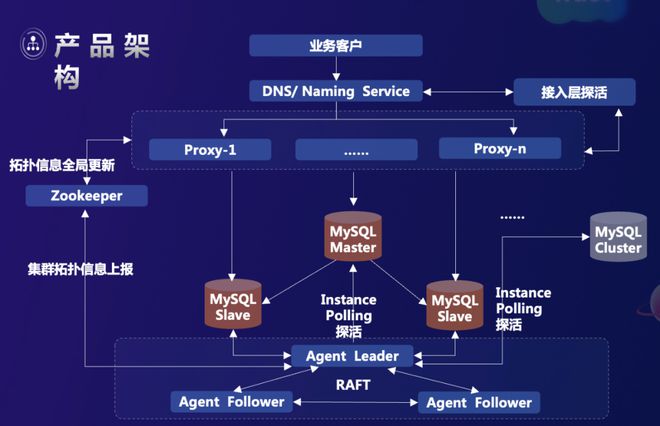 vivo x TiDB 強強聯手，破解云服務海量數據挑戰